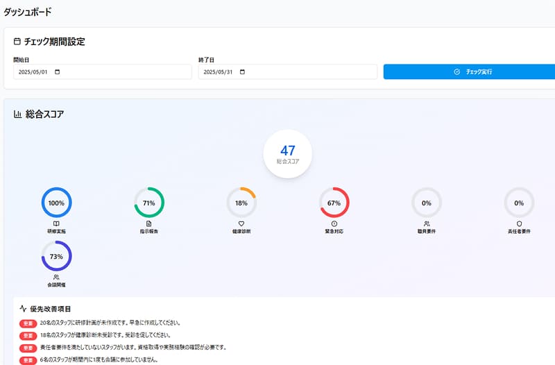 コミミのチームの管理画面・一覧のスクリーンショット。