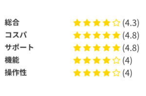 トリケアトプスの口コミ評価