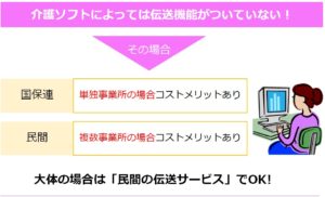 介護の伝送ソフトは国保連よりも民間がいい？