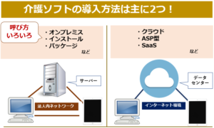 介護ソフトはパッケージまたはASPで導入する