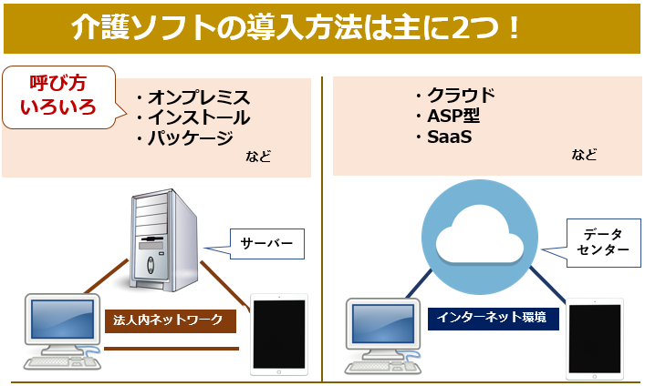 介護ソフトはパッケージまたはASPで導入する