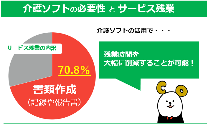 介護ソフトでサービス残業は解消できる