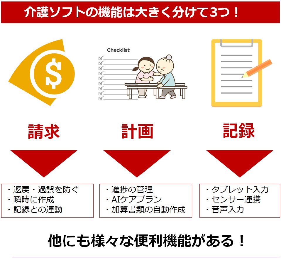 介護ソフトの機能はとりあえず3つ覚えておこう