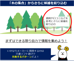 まずは介護ソフトの資料請求をしよう