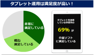 介護事業所がタブレット活用するメリット