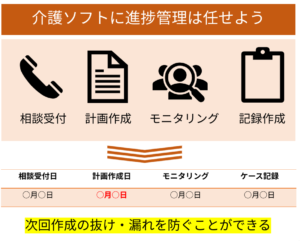 進捗管理は介護ソフトに任せよう
