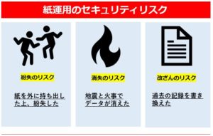 紙運用におけるセキュリティリスクとは