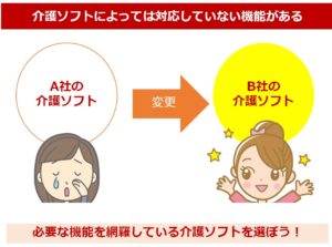必要な機能を網羅している介護ソフトを選ぼう！