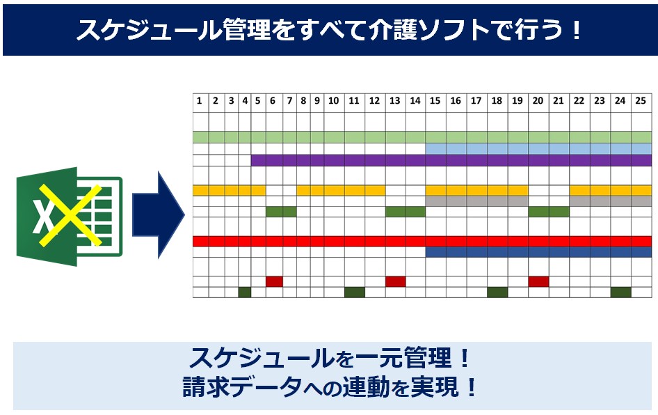 介護ソフトのスケジュール管理は介護ソフトで行おう！