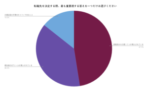 介護ソフトのシェアは重要