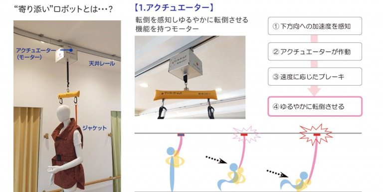 移乗介助ロボット 愛移乗くん 介護 車いす 移動 自動ロボット 簡単楽々