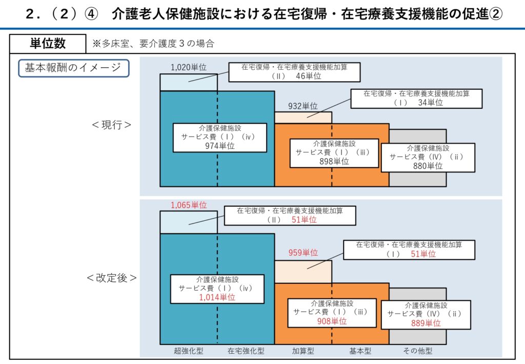 在宅復帰・在宅療養支援機能加算2