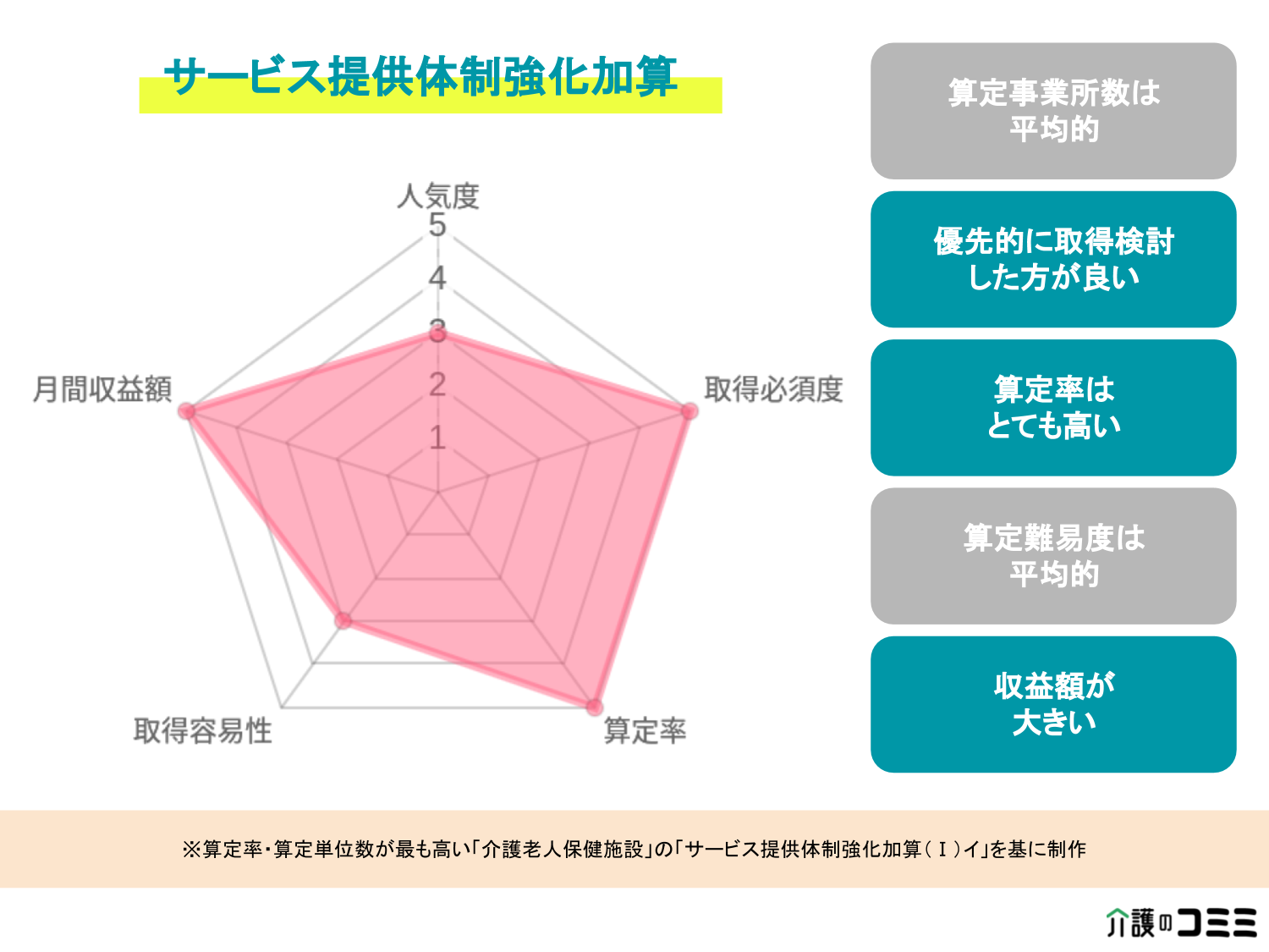 体制 加算 強化 提供 サービス 【令和3年度】サービス提供体制強化加算の届出について／小牧市