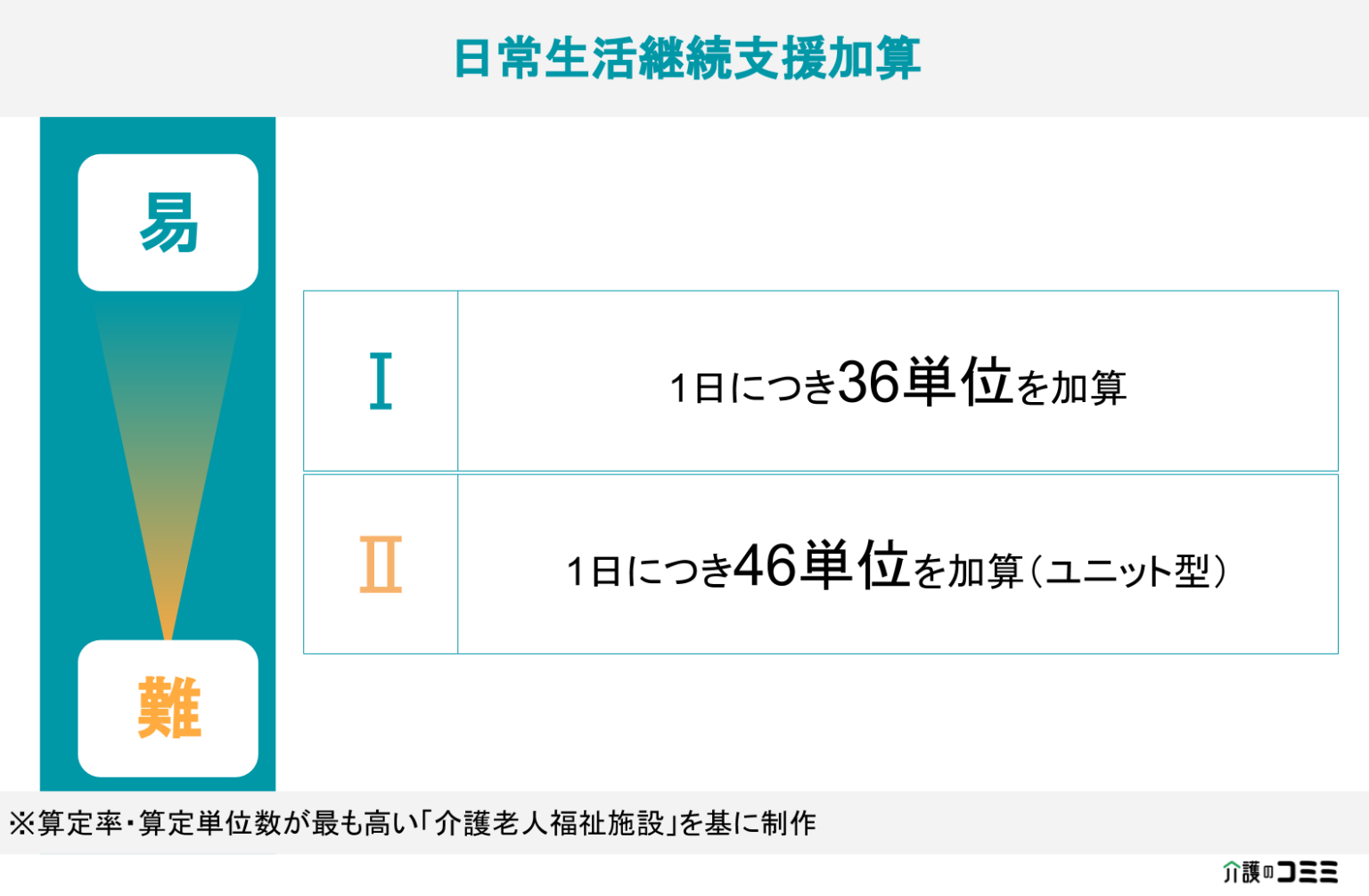 10 Best Android Q Features