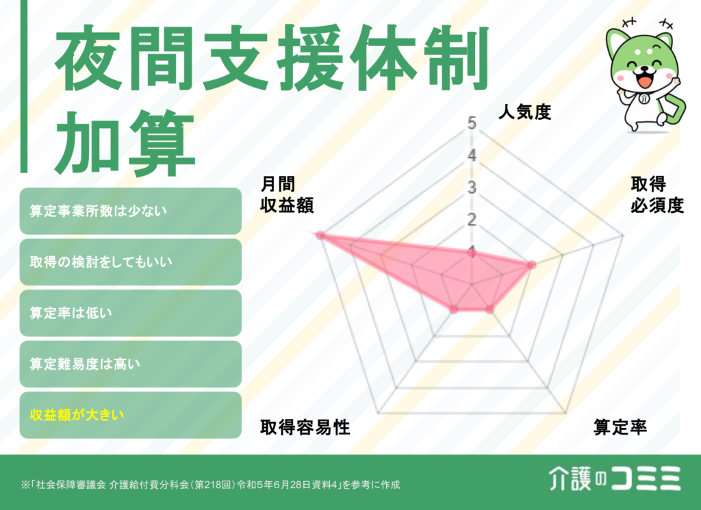 夜間支援体制加算とは？基礎から解説！