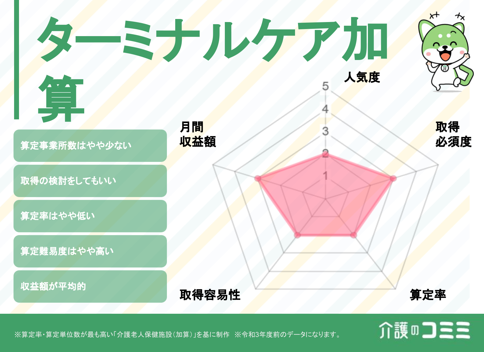 ターミナルケア加算は取得した方がいい？見込収益額や難易度を解説！