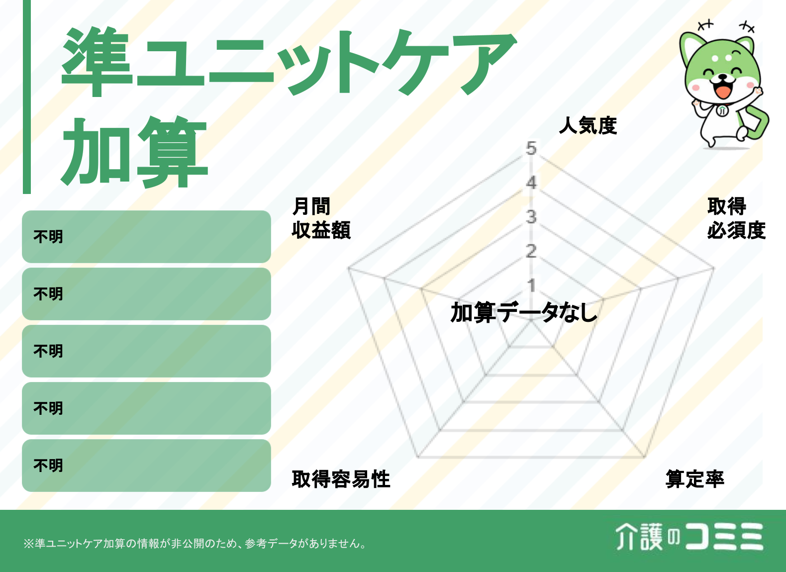 準ユニットケア加算は取得した方がいい？見込収益額や難易度を解説！