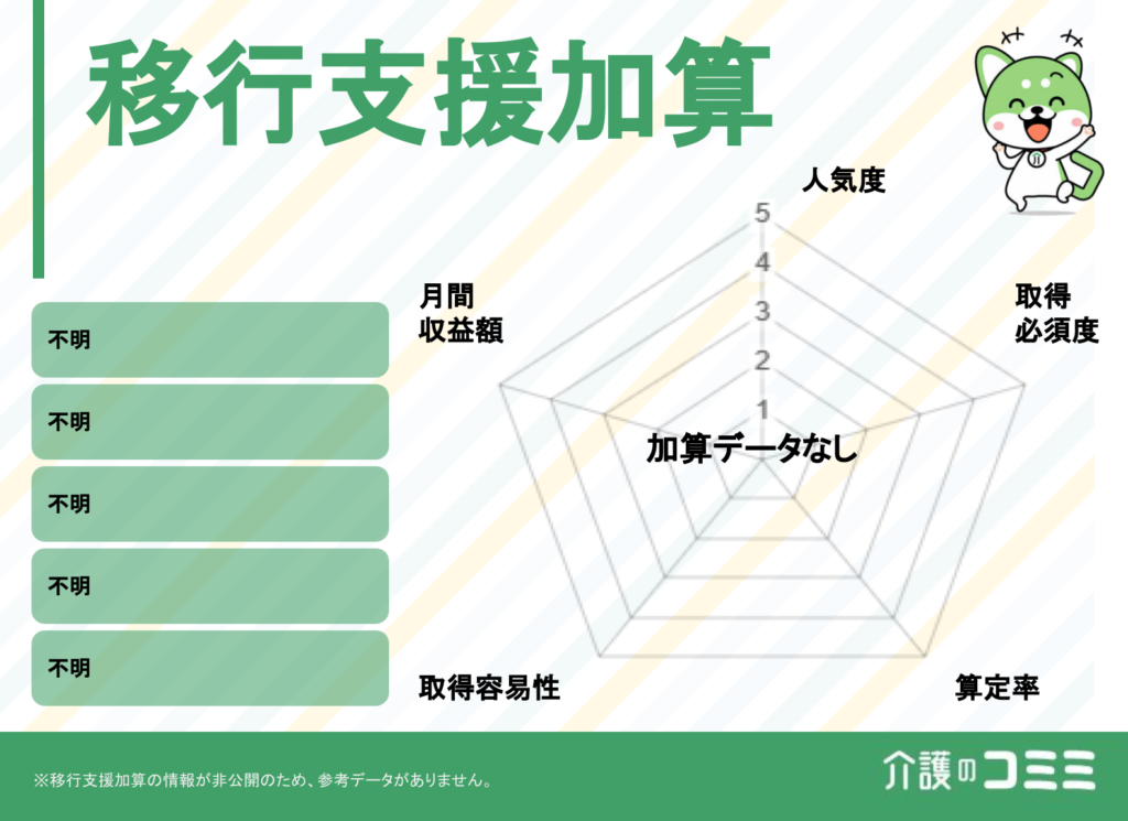 移行支援加算は取得した方がいい？見込収益額や難易度を解説！