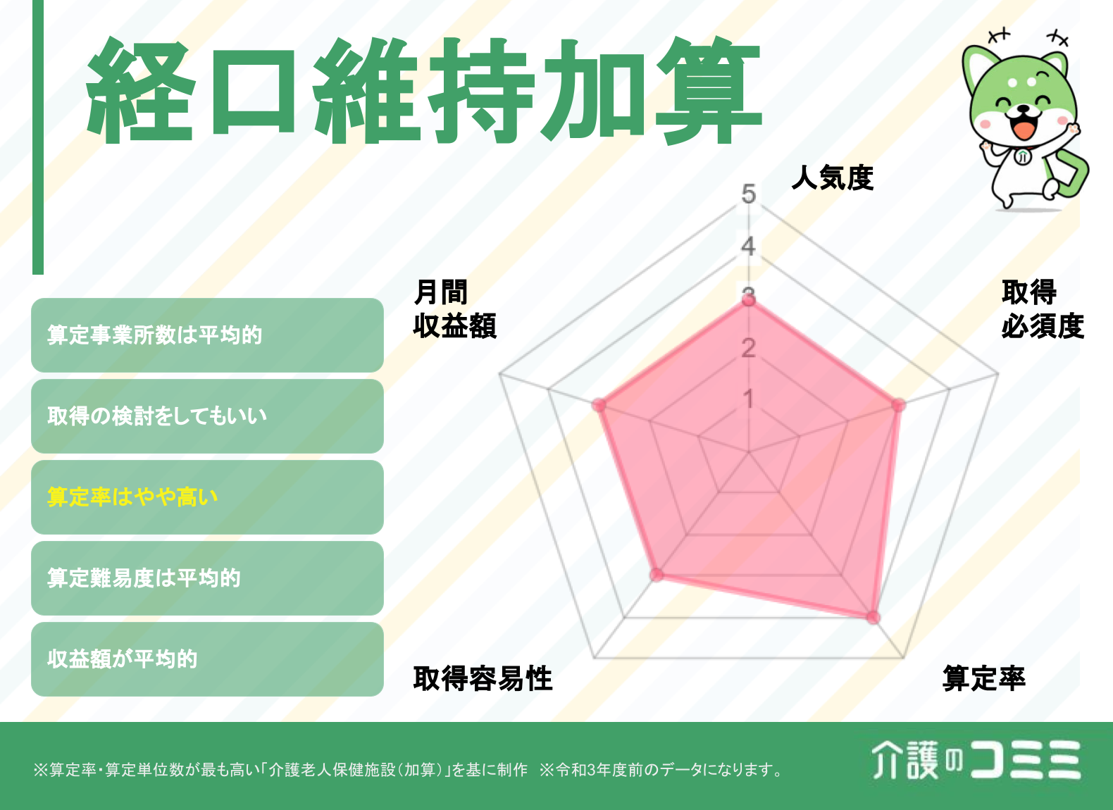 経口維持加算は取得した方がいい？見込収益額や難易度を解説！