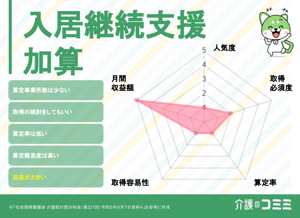 入居継続支援加算とは？収益はどのくらい？基礎から解説！