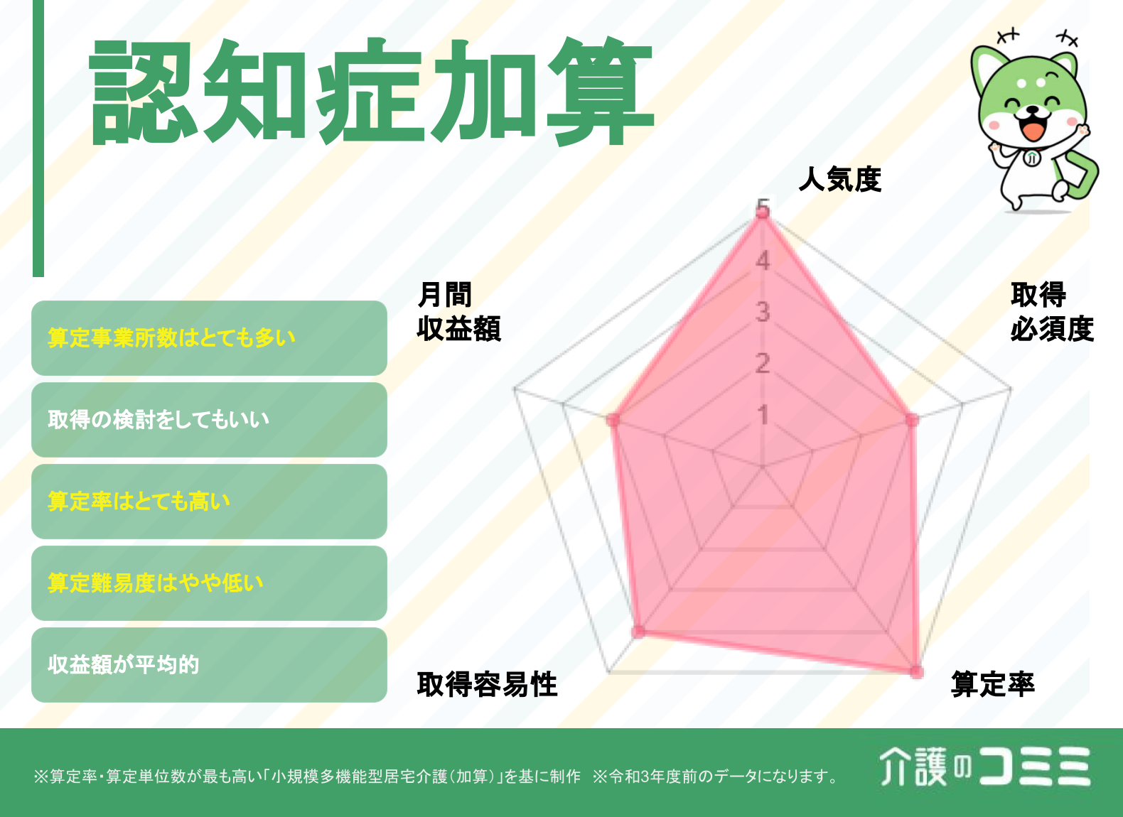 認知症ケア加算 種類 - Genspark