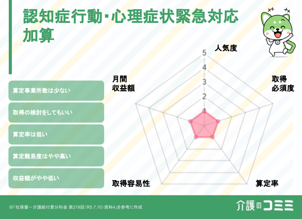 認知症行動・心理症状緊急対応加算とは？収益はどのくらい？基礎から解説！
