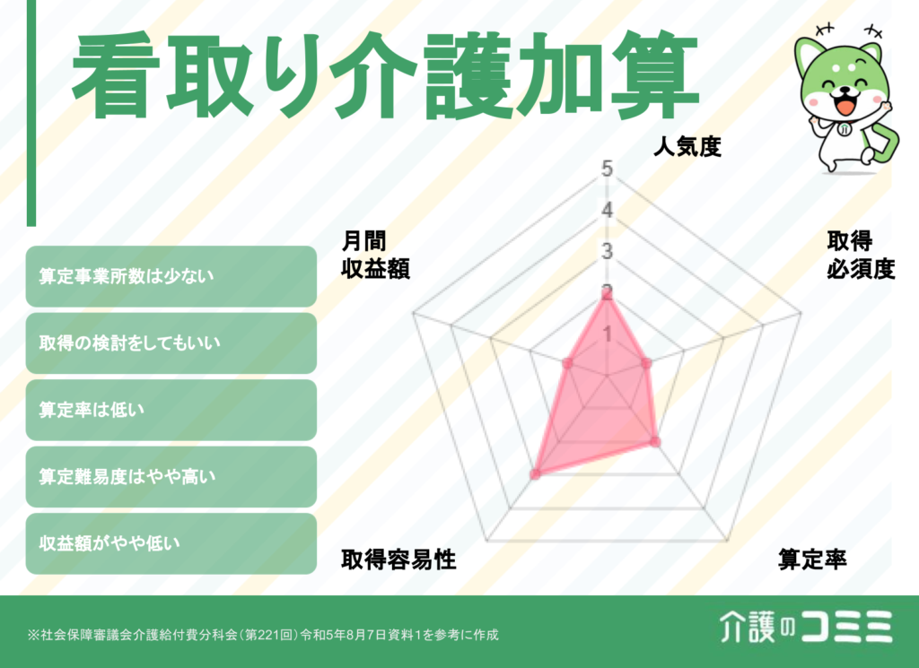 看取り介護加算は取得した方がいい？見込収益額や難易度を解説！