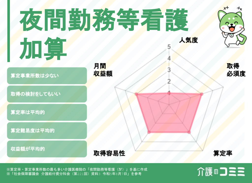 夜間勤務等看護加算とは？収益はどのくらい？基礎から解説！