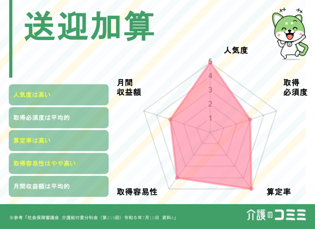 送迎加算とは？基礎から月額収益まで解説！