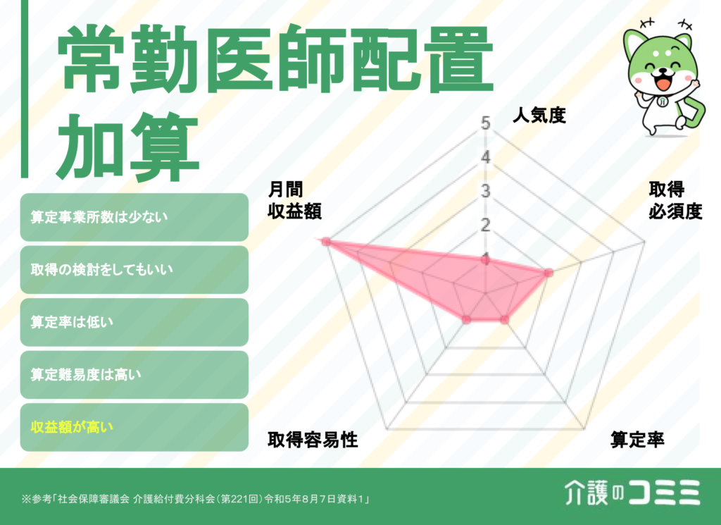 常勤医師配置加算とは？収益はどのくらい？基礎から解説！