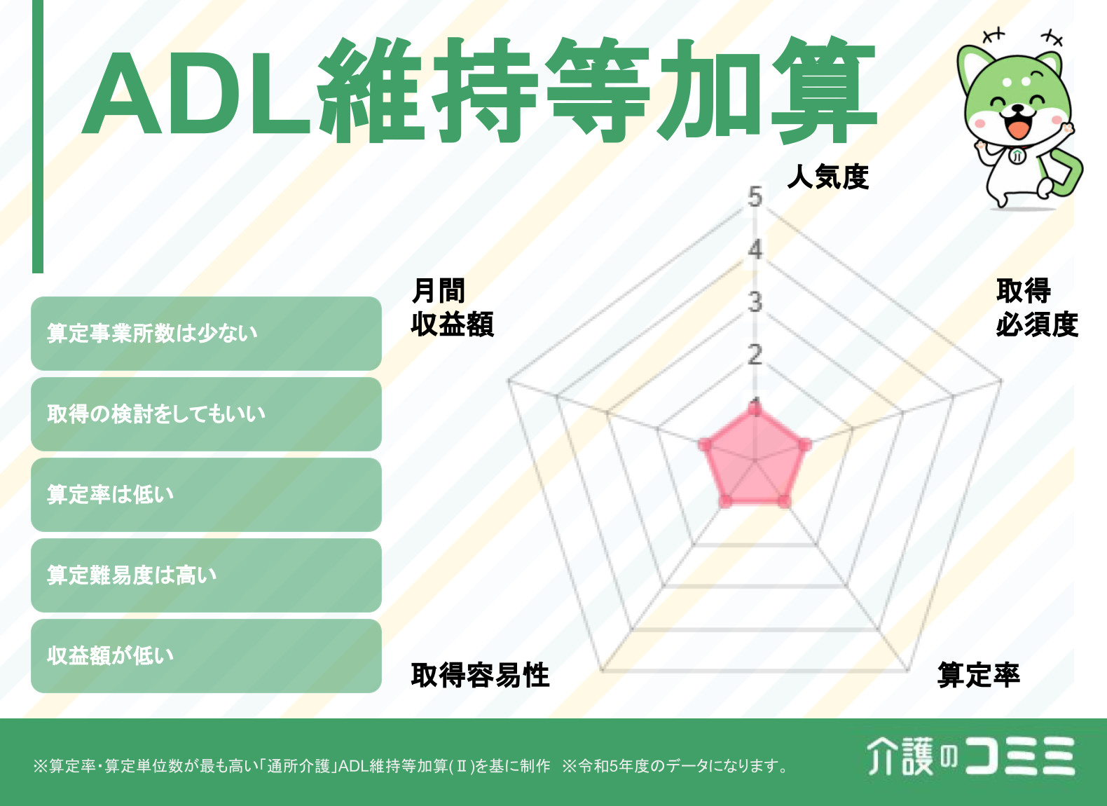 ADL維持等加算は取得した方がいい？見込収益額や難易度を解説！