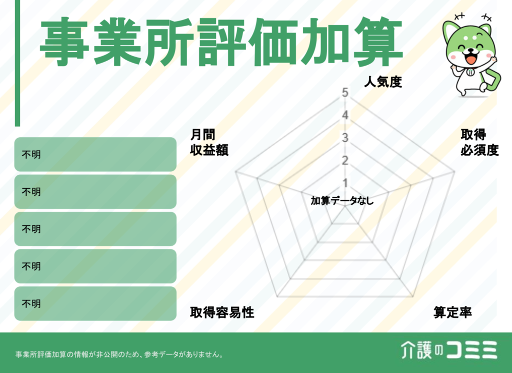 事業所評価加算は取得した方がいい？見込収益額や難易度を解説！ | 介護のコミミ