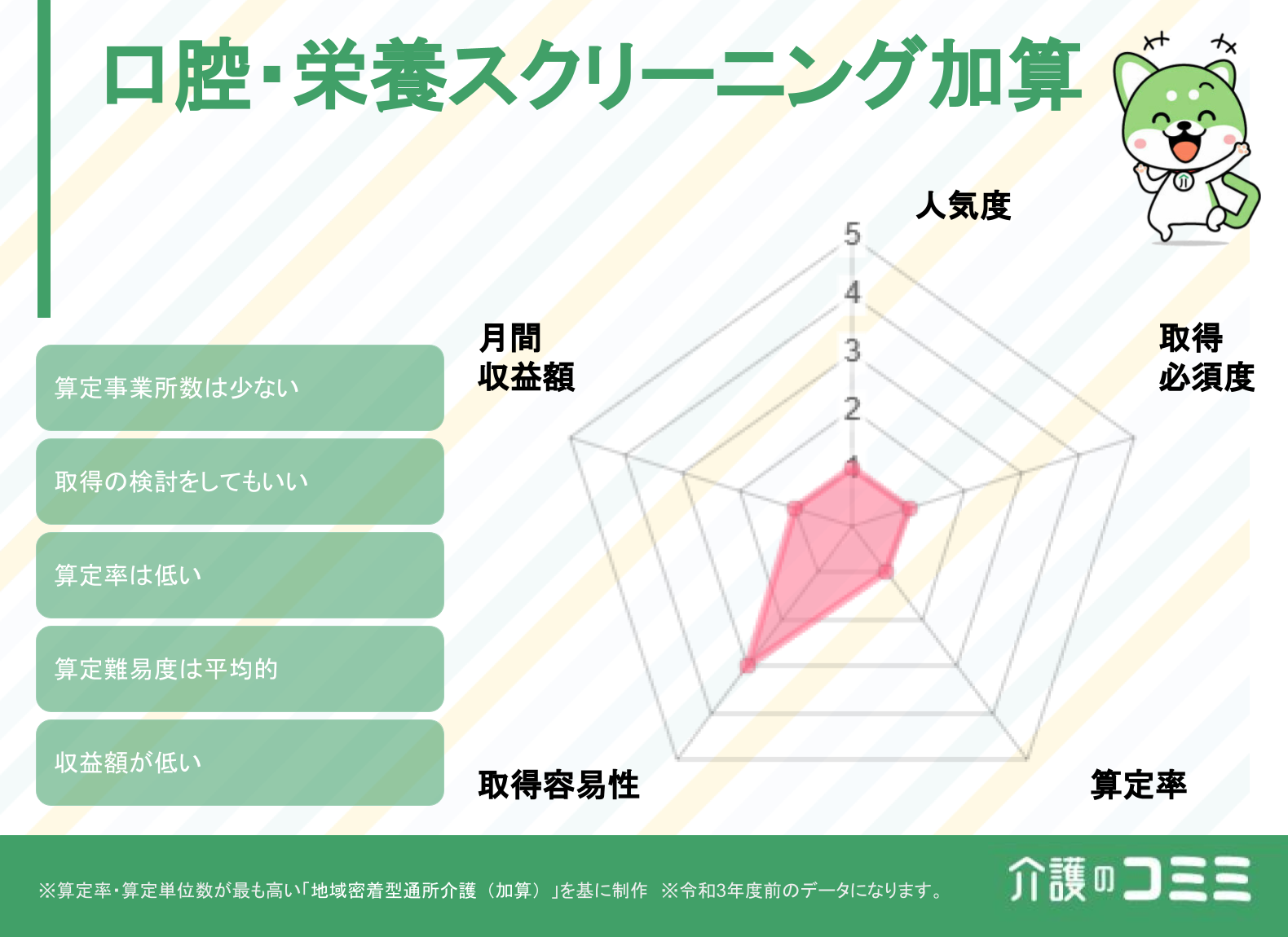 口腔・栄養スクリーニング加算は取得した方がいい？見込収益額や難易度を解説！