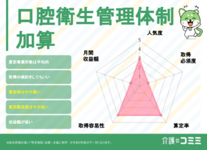 【介護報酬改定2024最新】分かりやすく要点のまとめ