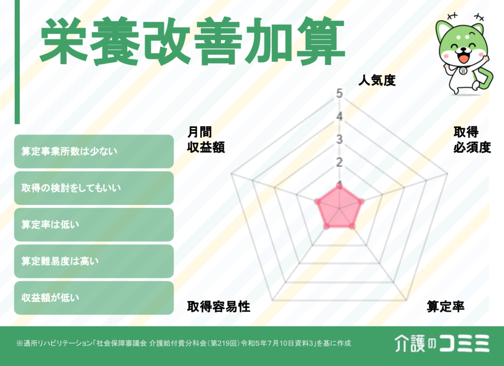 販売 平成30年度 通所リハビリテーション事業所料金表 その他