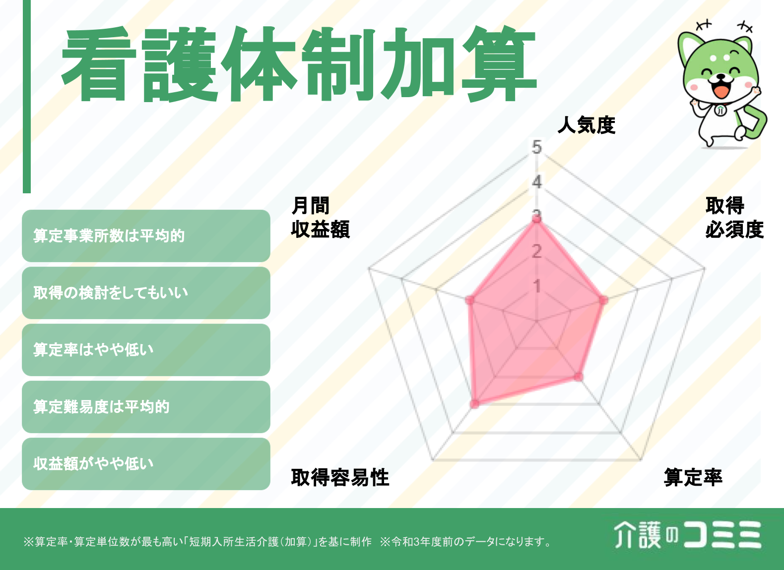 看護体制加算は取得した方がいい？見込収益額や難易度を解説！