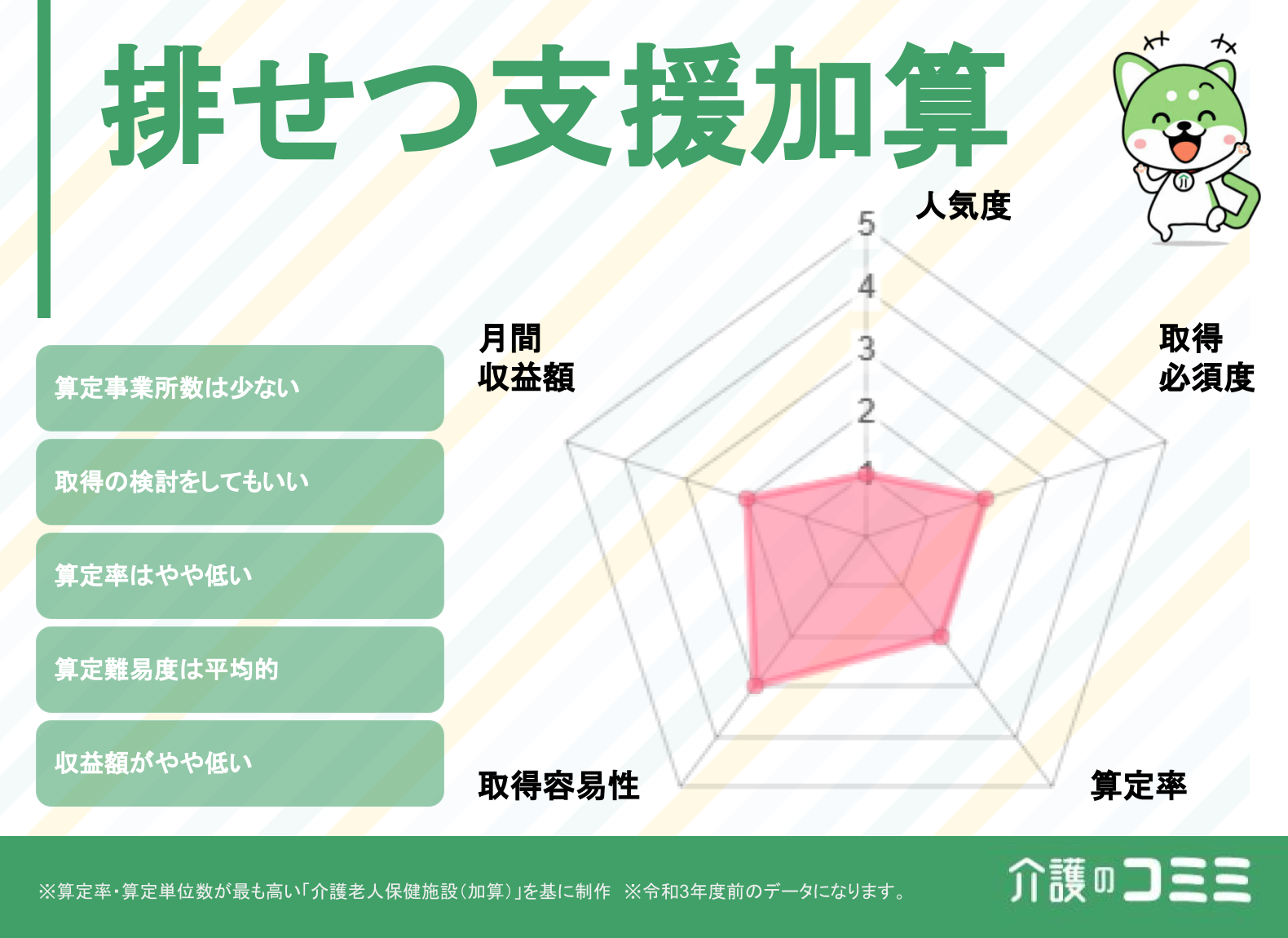 排せつ支援加算は取得した方がいい？見込収益額や難易度を解説！