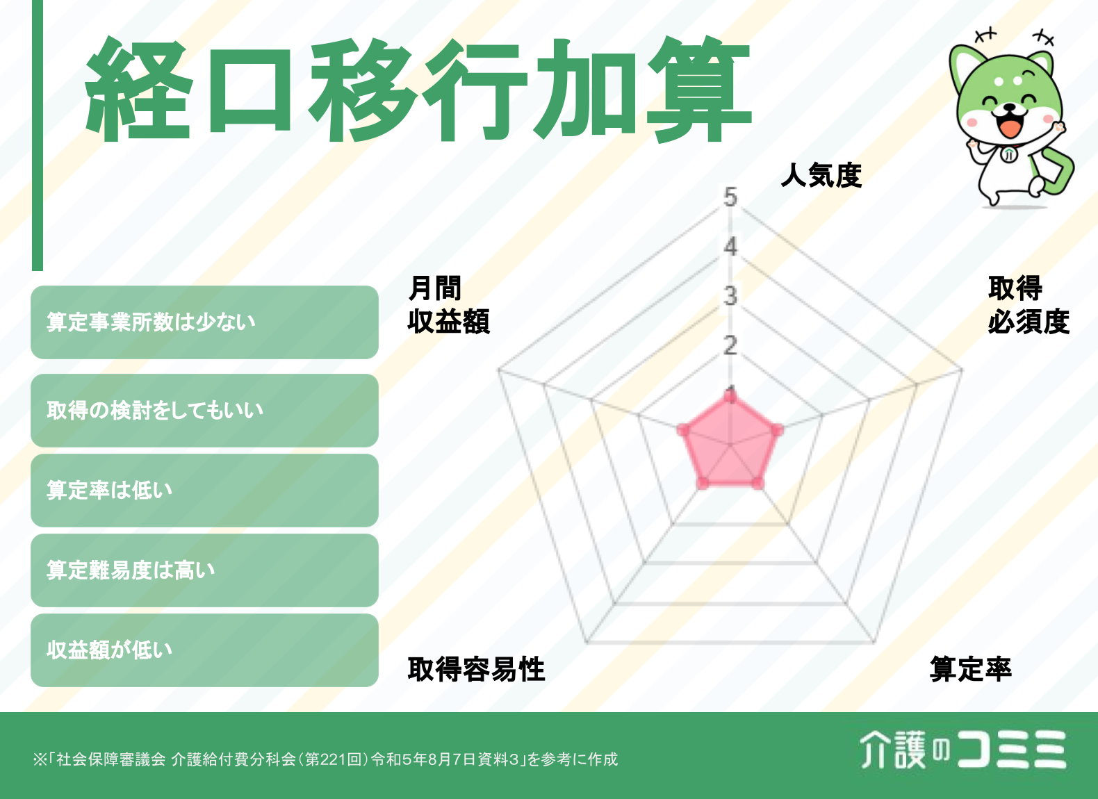 経口移行加算は取得した方がいい？見込収益額や難易度を解説！