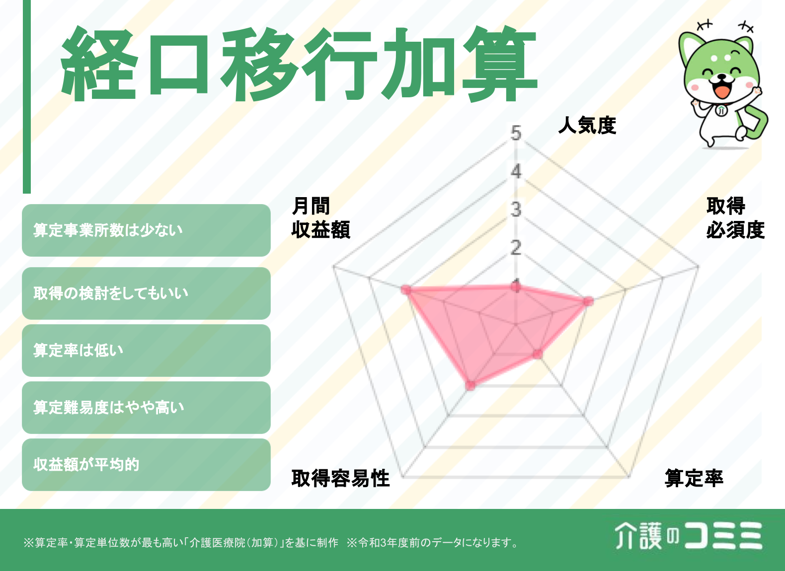 経口移行加算は取得した方がいい？見込収益額や難易度を解説！