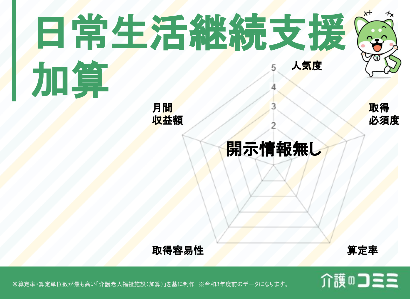 日常生活継続支援加算は取得した方がいい？見込収益額や難易度を解説！