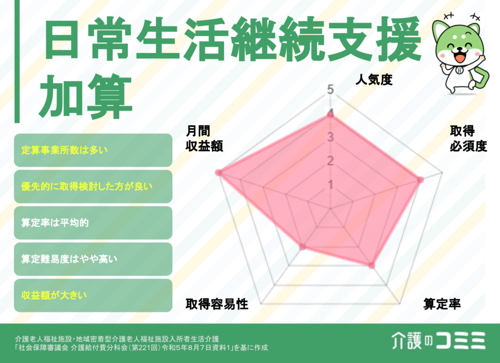 日常生活の認知行動―ひとは日常生活でどう計算し、実践するか 日常生活の認知行動 / レイヴ，ジーン【著】〈Lave