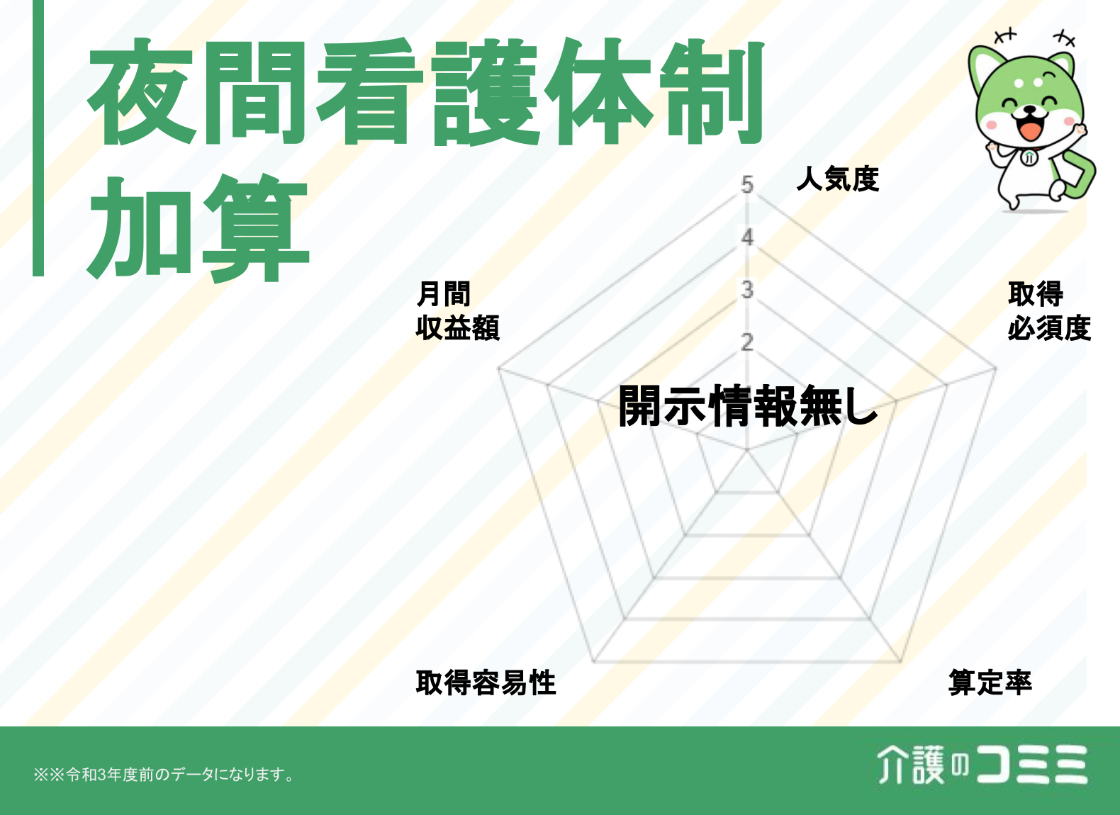 夜間看護体制加算は取得した方がいい？見込収益額や難易度を解説！