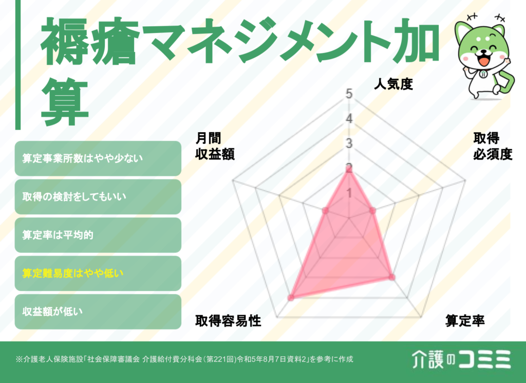 褥瘡マネジメント加算とは？収益はどのくらい？基礎から解説！