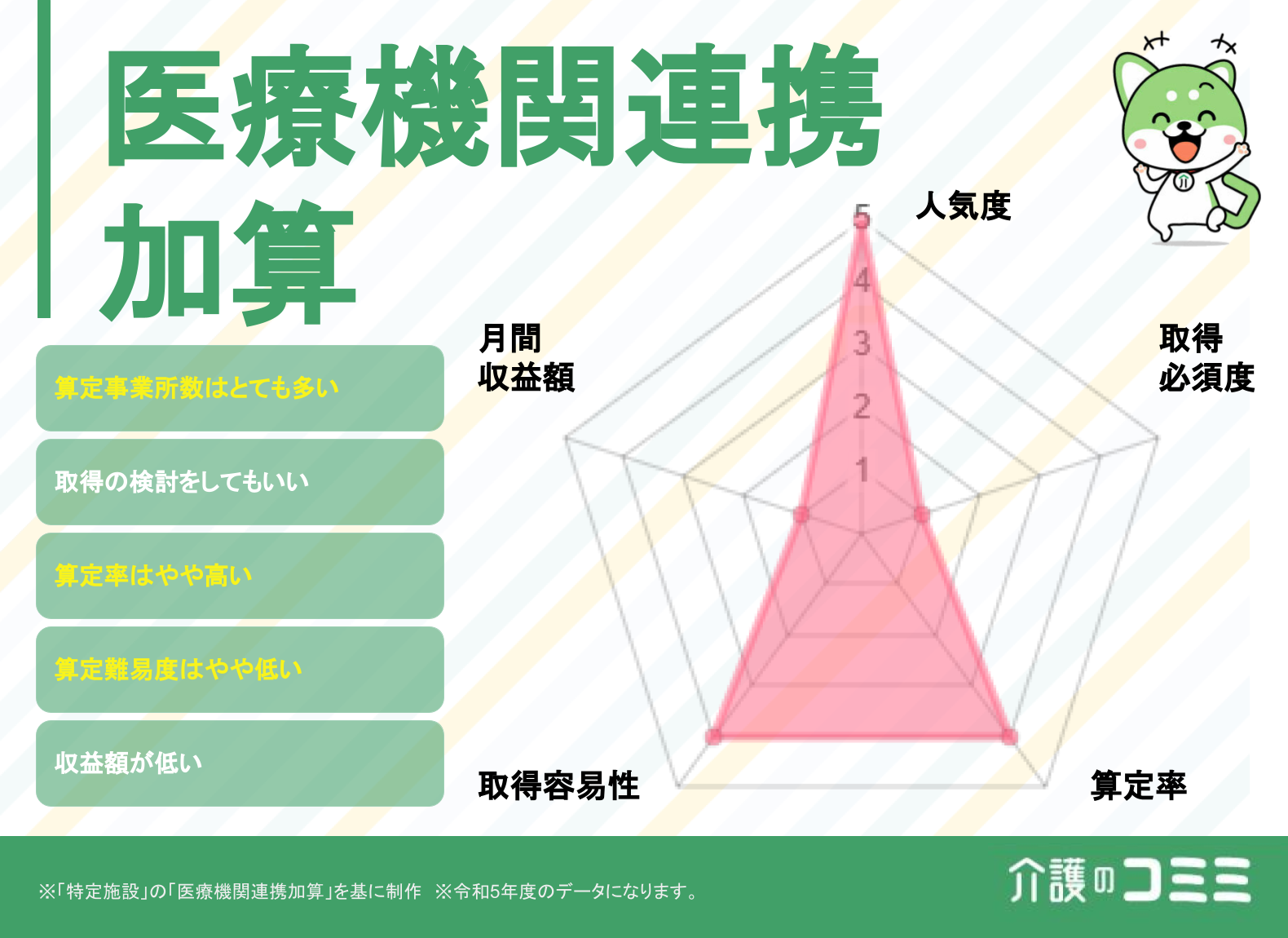 協力医療機関連携加算は取得した方がいい？見込収益額や難易度を解説！