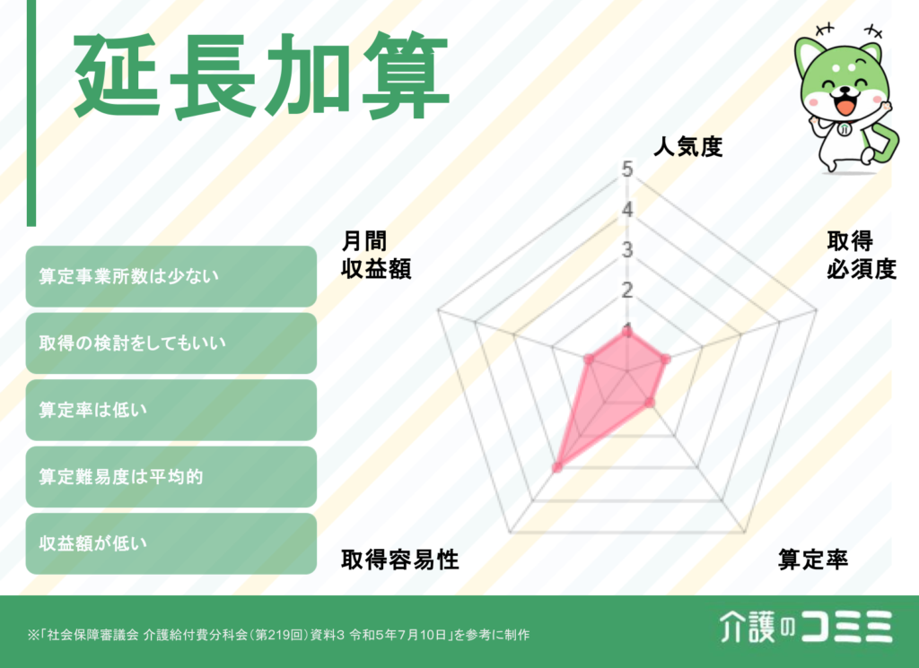 【2024年報酬改定対応】延長加算とは？基礎から解説！