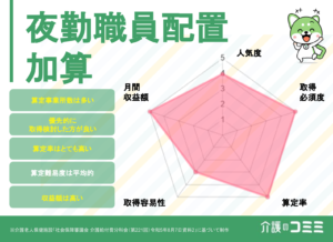 【介護施設向け】見守りセンサー(システム)人気おすすめ3選！高齢者でも安心！