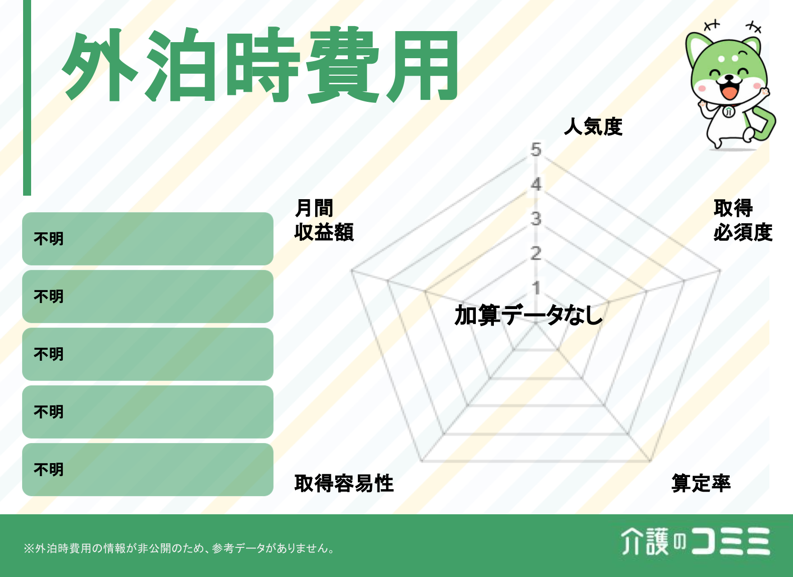 外泊時費用は取得した方がいい？見込収益額や難易度を解説！
