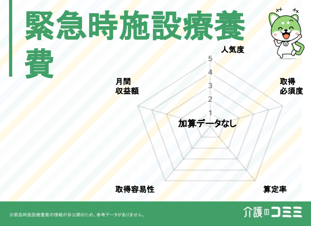 緊急時施設療養費とは？算定率や平均収益額を徹底解説！