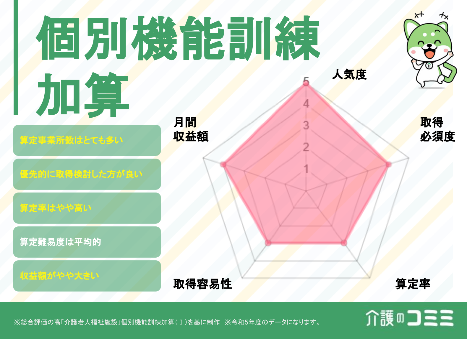 【2024年度最新】個別機能訓練加算(Ⅰ)(Ⅱ)(Ⅲ)の算定要件や見込収益額を解説！