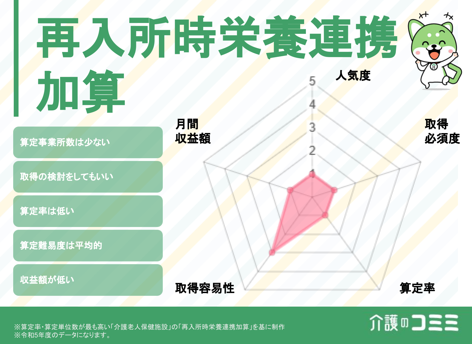 再入所時栄養連携加算は取得した方がいい？見込収益額や難易度を解説！